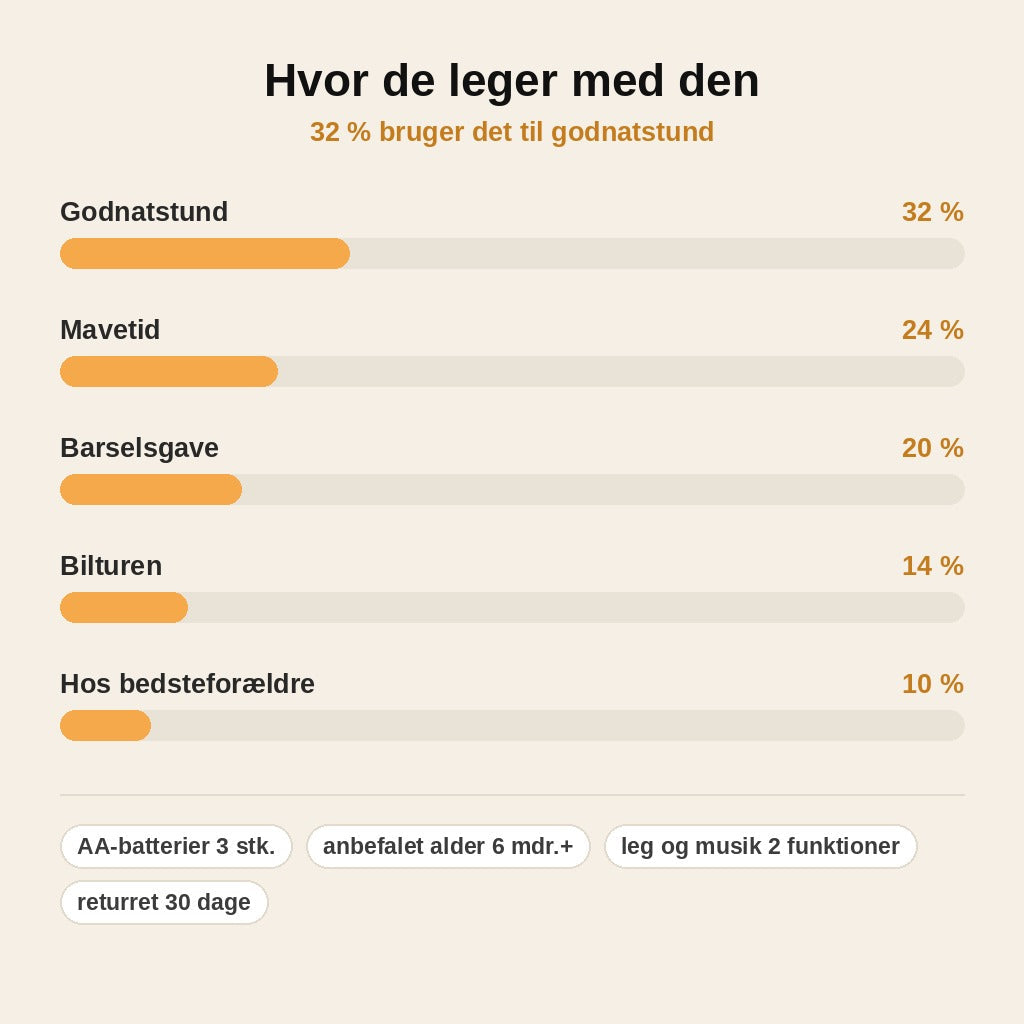 stats — Tittebøh-elefanten – interaktiv elefantbamse