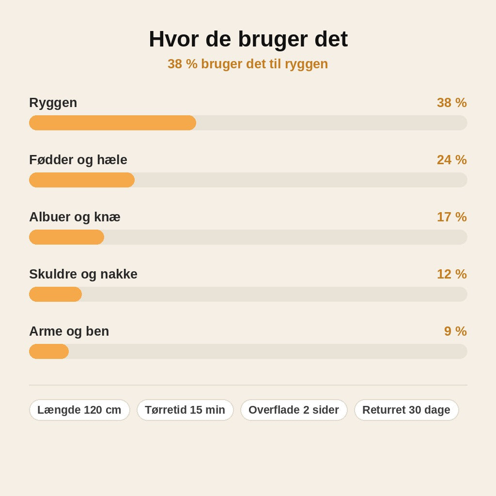stats — Eksfolierende badehåndklæde – 120 cm