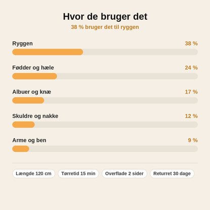 stats — Eksfolierende badehåndklæde – 120 cm