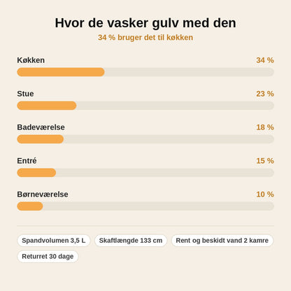 stats — Gulvmoppe med spand – rent og beskidt vand holdes adskilt