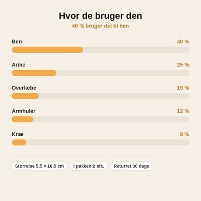 stats — Krystal Hårfjerner i Nanoglas