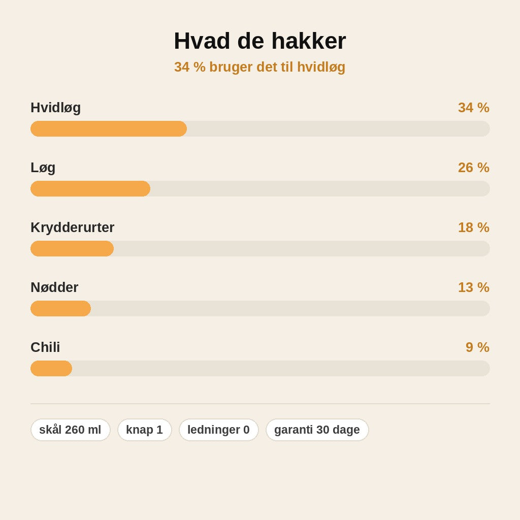 stats — Trådløs elektrisk minihakker 260 ml – genopladelig via USB-C