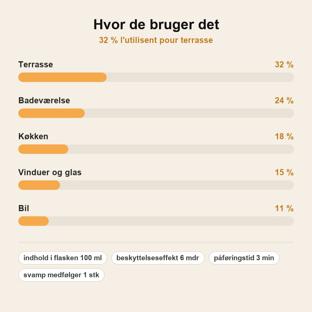 stats — OverfladeGlans™ – Beskyttende Overfladebalsam