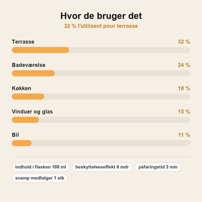 stats — OverfladeGlans™ – Beskyttende Overfladebalsam