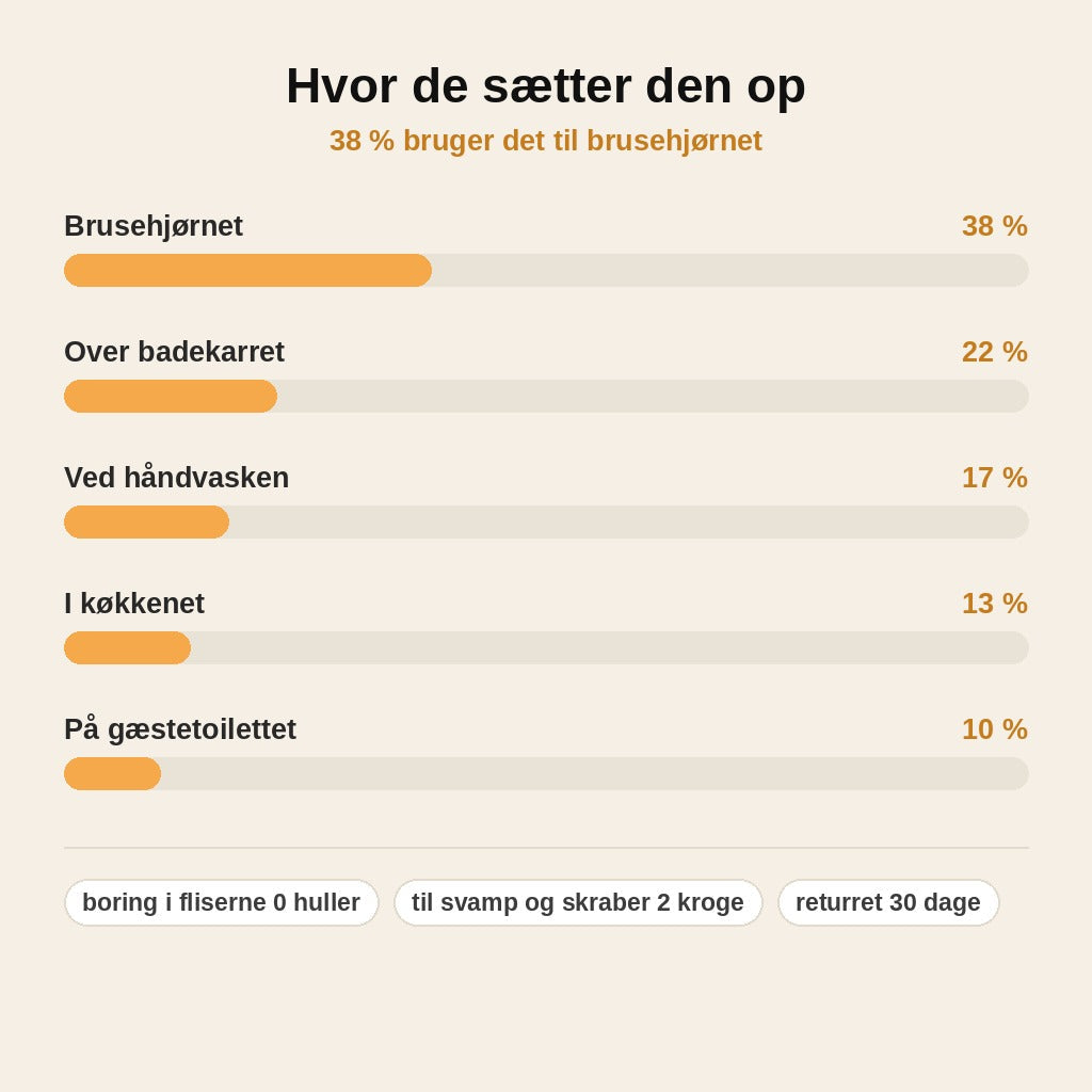 stats — Hjørnehylde til bruseren med sugekopper – uden boring