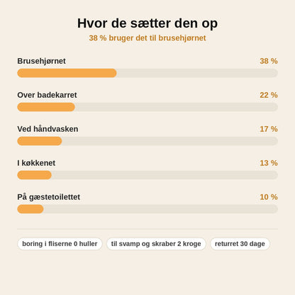 stats — Hjørnehylde til bruseren med sugekopper – uden boring