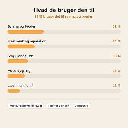 stats — Pandelup med LED-lys og 5 linser – opladelig via USB