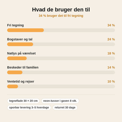 stats — LysTavle™ – Lysende LED-tegnetavle i akryl til børn (30 × 20 cm)