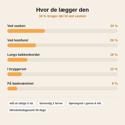 stats — L-formet Køkkenmåtte – Sugende Hjørnemåtte til Vask og Komfur