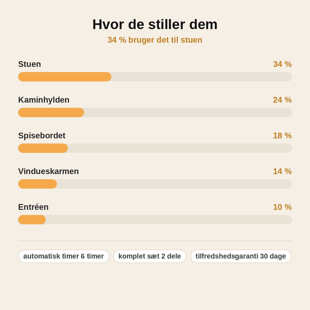 stats — Rustikke flammefri LED-julelys med fjernbetjening og 6-timers timer