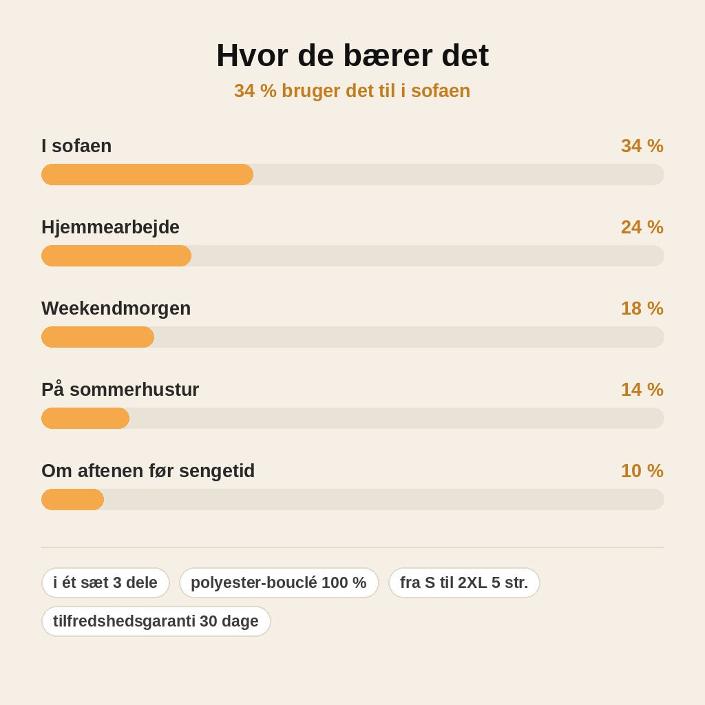 stats — HyggeSæt™ – Blødt bouclé-loungesæt i 3 dele: cardigan, top og shorts