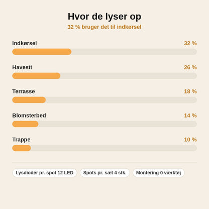 stats — Solcelle havespots i rustfrit stål – sæt med 4 stk.