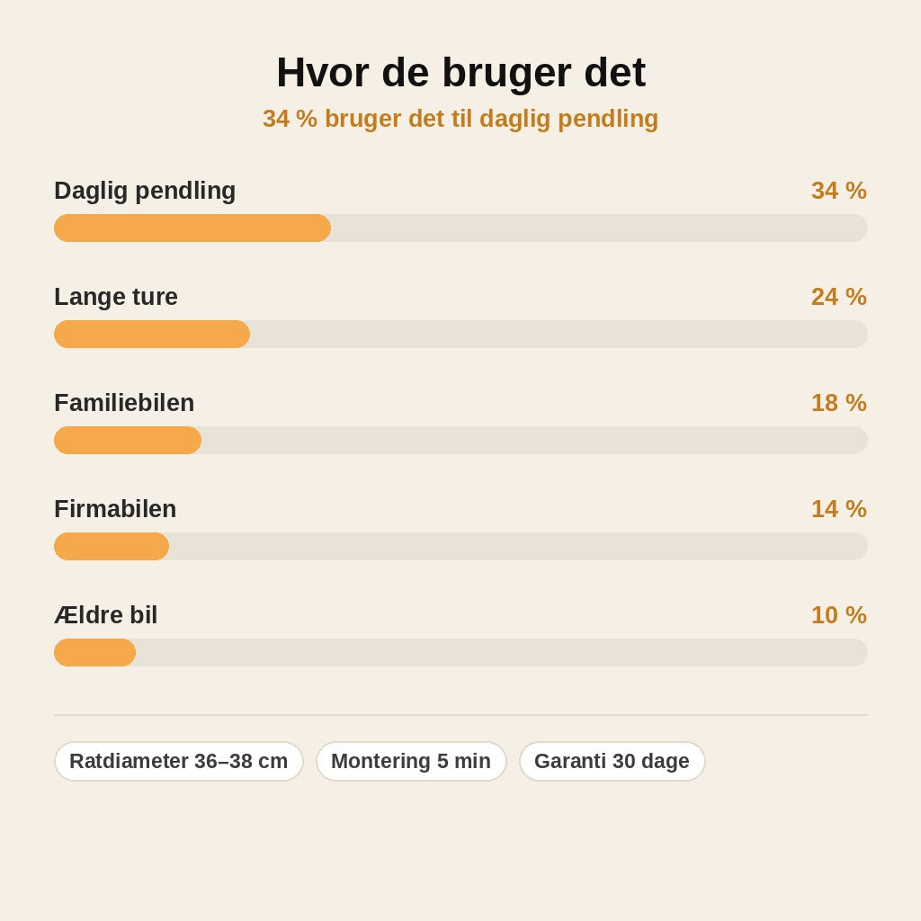 stats — Elastisk rattebetræk i blødt ruskind – til rat på 36–38 cm