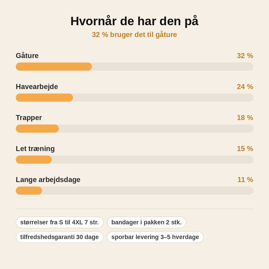 stats — Bambus Knæbandage – blød kompression til ømme knæ