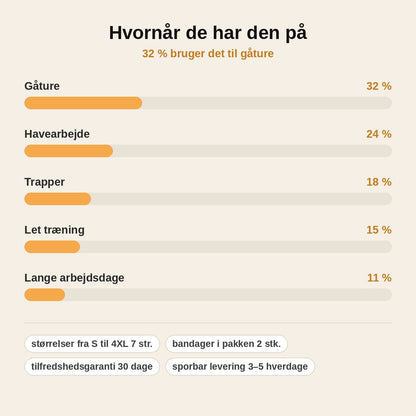 stats — Bambus Knæbandage – blød kompression til ømme knæ