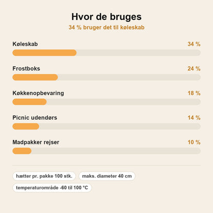 stats — ElastiLock™ – Genanvendelige Madhætter (100 stk.)