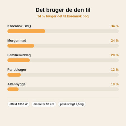 stats — Rund elektrisk grillpande med termostat – slip-let og røgfri bordgrill