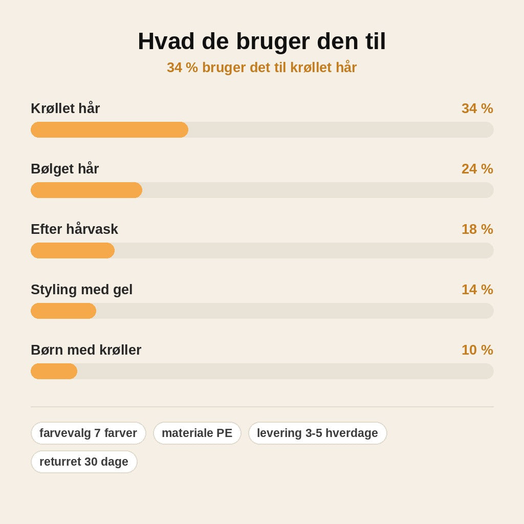 stats — Krøllebørste til definerede krøller – anti-frizz stylingbørste