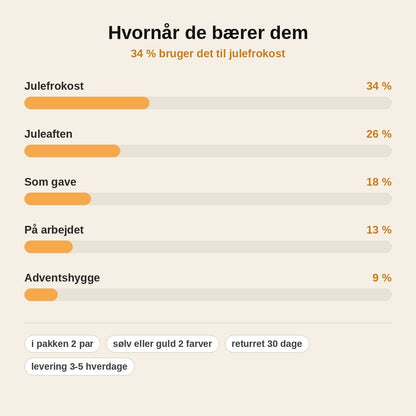 stats — GlimmerTræ™ – Juletræ Øreringe med Glimmersten