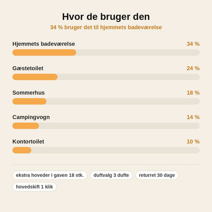 stats — Hygiejnisk toiletbørste med engangshoveder