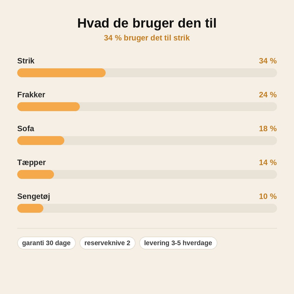 stats — Genopladelig elektrisk fnugfjerner – fjerner fnug, piller og dyrehår på få sekunder