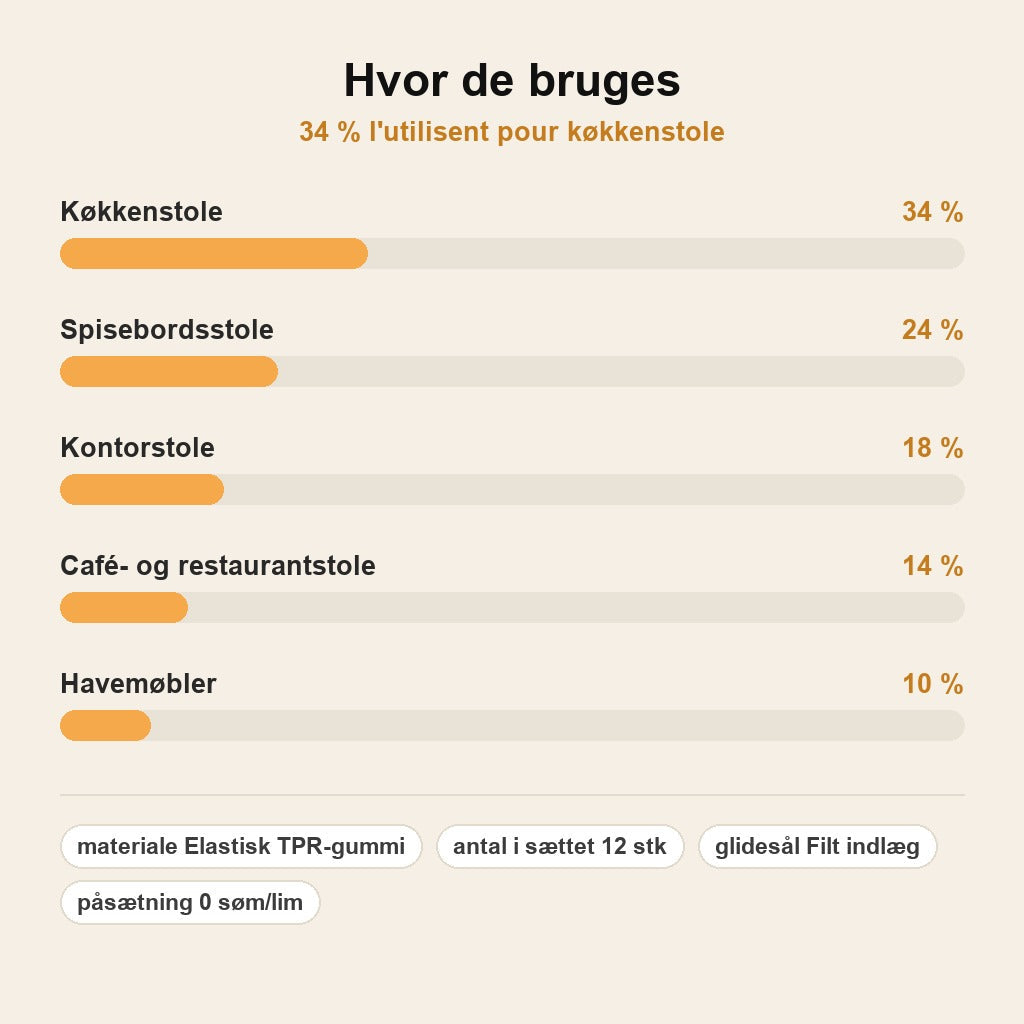 stats — Gummi Stolebensbeskyttere – Lydløse & Skridsikre