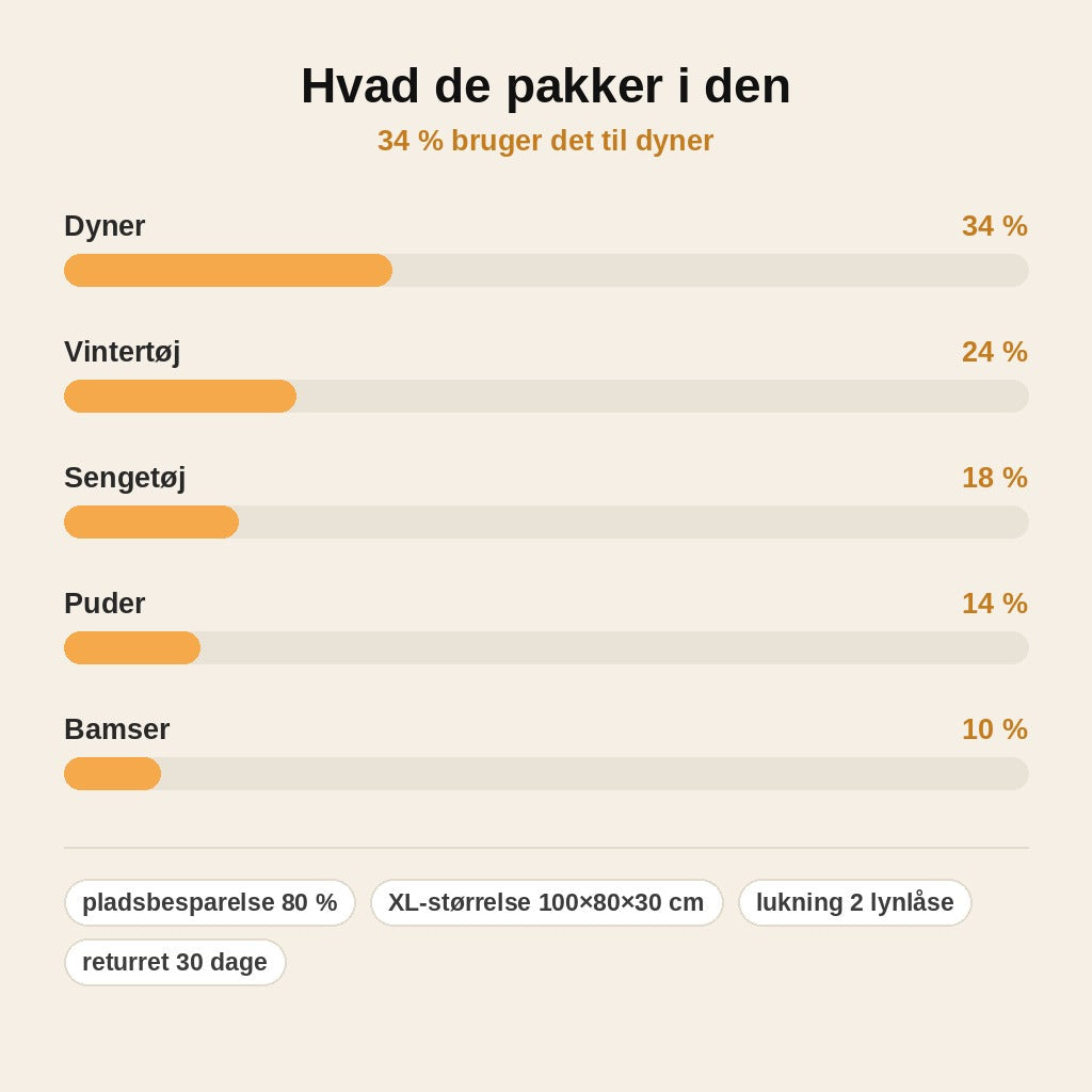 stats — 3D Vakuumpose uden pumpe – ekstra stor opbevaringspose