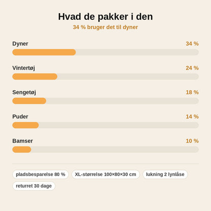 stats — 3D Vakuumpose uden pumpe – ekstra stor opbevaringspose