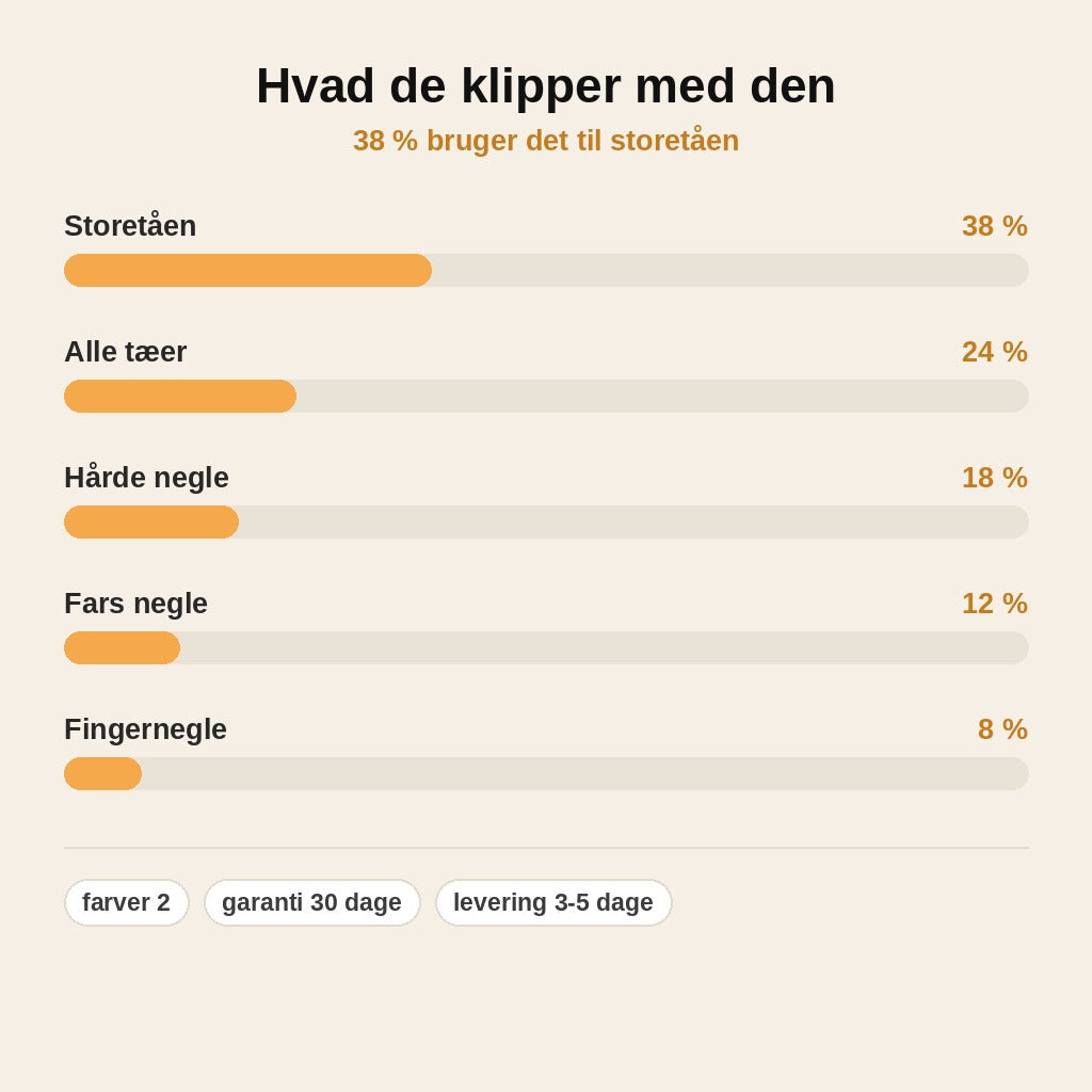 stats — Negleklipper til tykke tånegle – lange håndtag og buet klinge