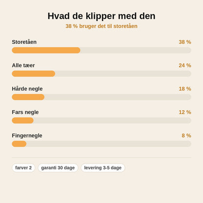 stats — Negleklipper til tykke tånegle – lange håndtag og buet klinge