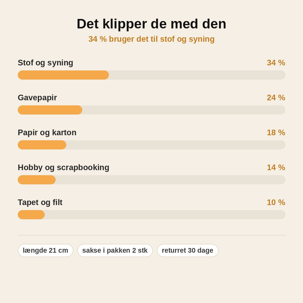 stats — Laserstyret saks – præcise, lige snit i stof, papir og pap | Køb 1 – få 1 GRATIS