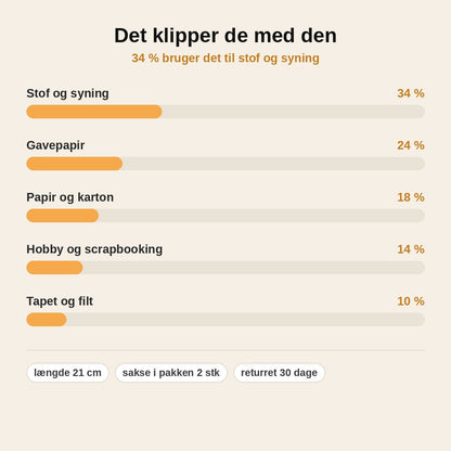 stats — Laserstyret saks – præcise, lige snit i stof, papir og pap | Køb 1 – få 1 GRATIS