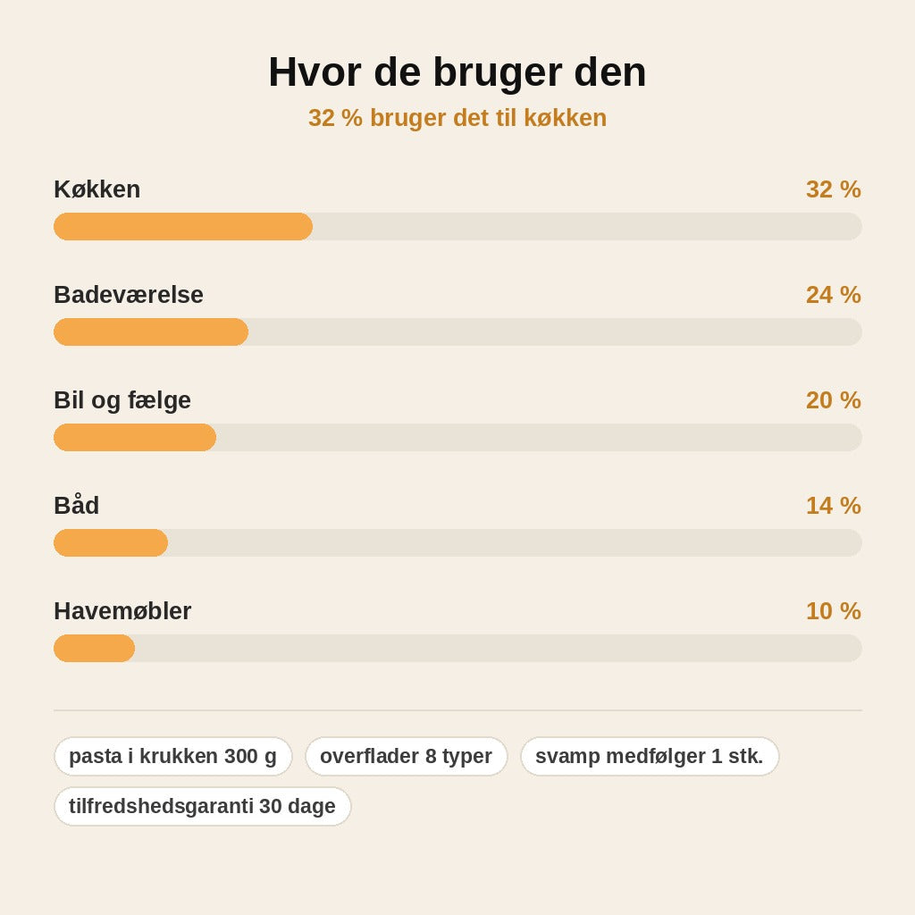 stats — GlansPro™ Poleringspasta 300 g – renser, polerer og beskytter alle overflader