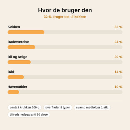 stats — GlansPro™ Poleringspasta 300 g – renser, polerer og beskytter alle overflader