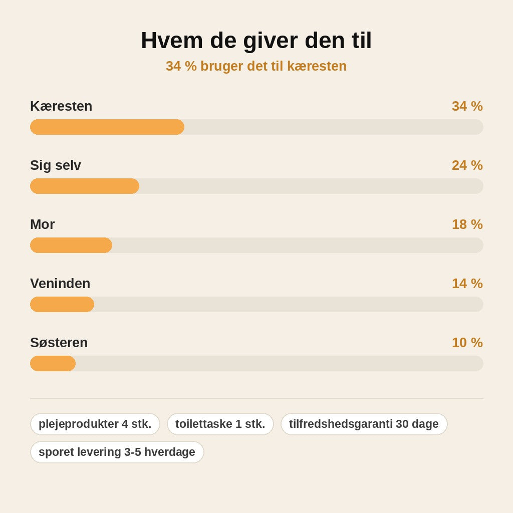 stats — Adventskalender Toilettaske – Plejegaver til hver søndag i advent