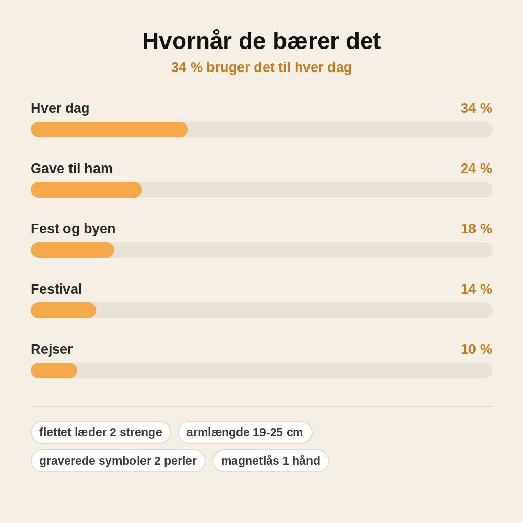 stats — Vegvisir Vikingearmbånd – Dobbeltflettet Læder med Magnetlås