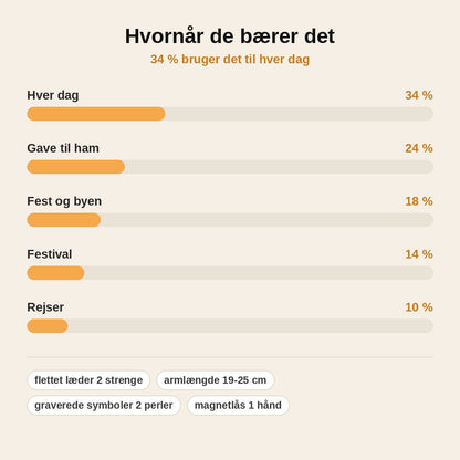 stats — Vegvisir Vikingearmbånd – Dobbeltflettet Læder med Magnetlås