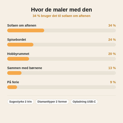 stats — DiamoPen™ – Elektrisk diamond painting-pen, trådløs og genopladelig