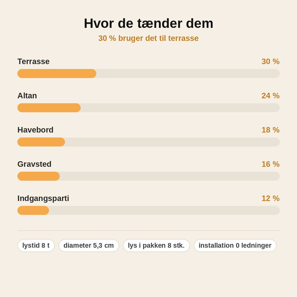 stats — Solcelle-fyrfadslys med 3D-flamme – sæt med 4 stk.
