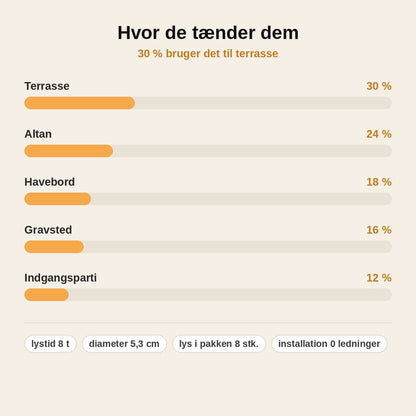 stats — Solcelle-fyrfadslys med 3D-flamme – sæt med 4 stk.