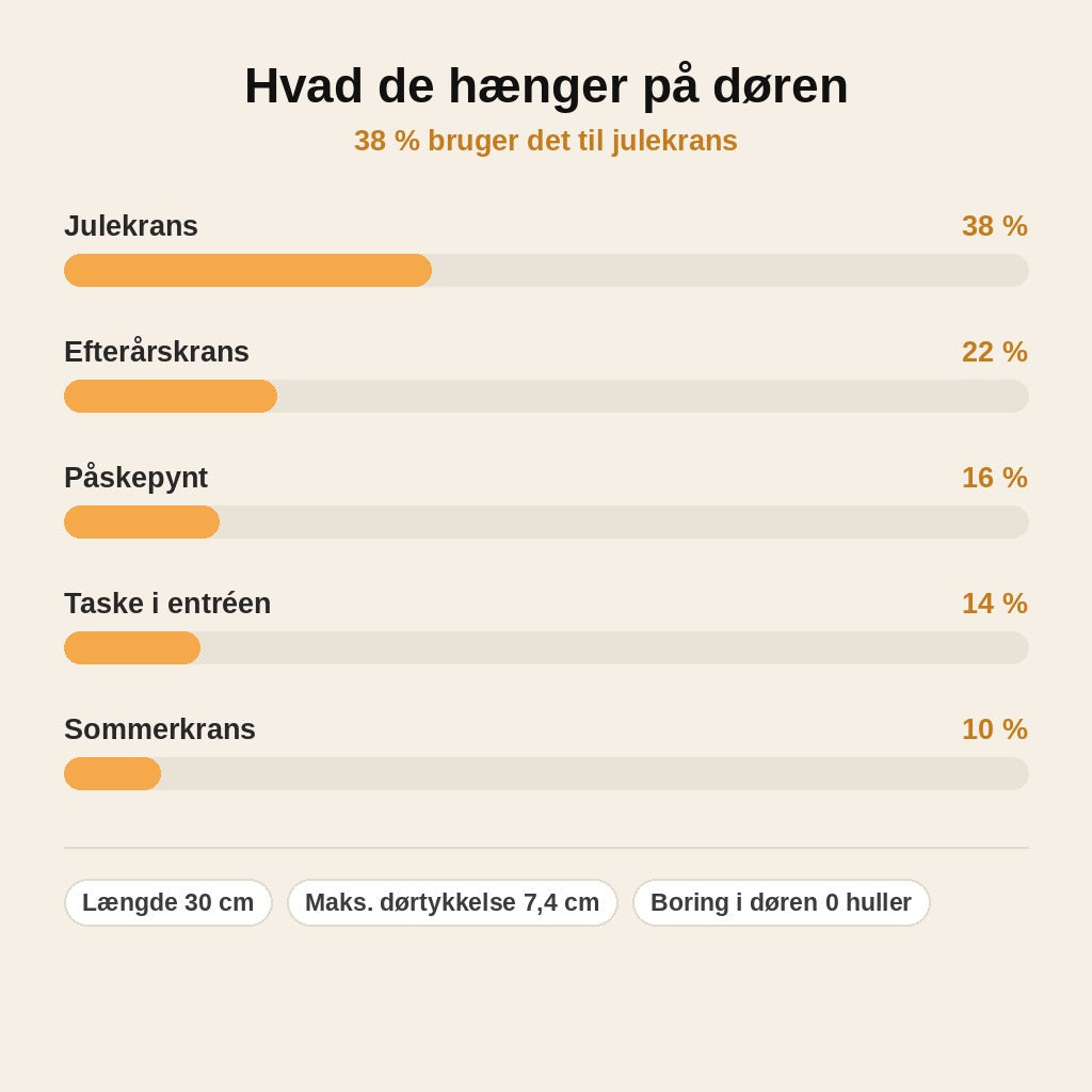 stats — KransKrog™ – Dørkranshænger i metal uden boring