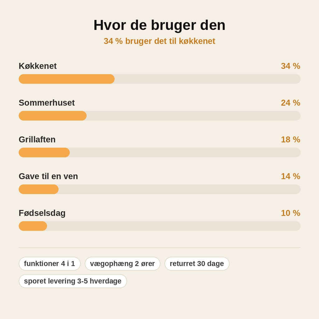 stats — Multi flaskeåbner bjørn – 4-i-1 åbner til kapsler, skruelåg og dåser