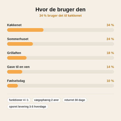 stats — Multi flaskeåbner bjørn – 4-i-1 åbner til kapsler, skruelåg og dåser