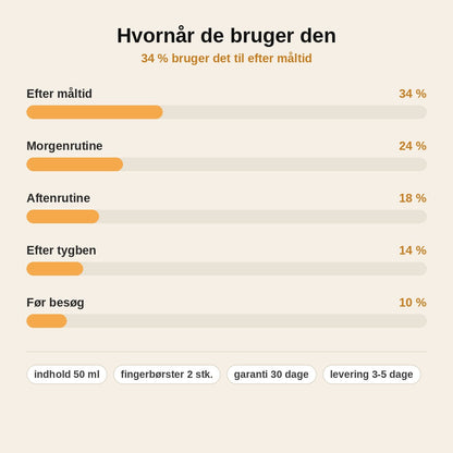 stats — Tandstensspray til hunde og katte – frisk ånde uden tandbørste-kamp