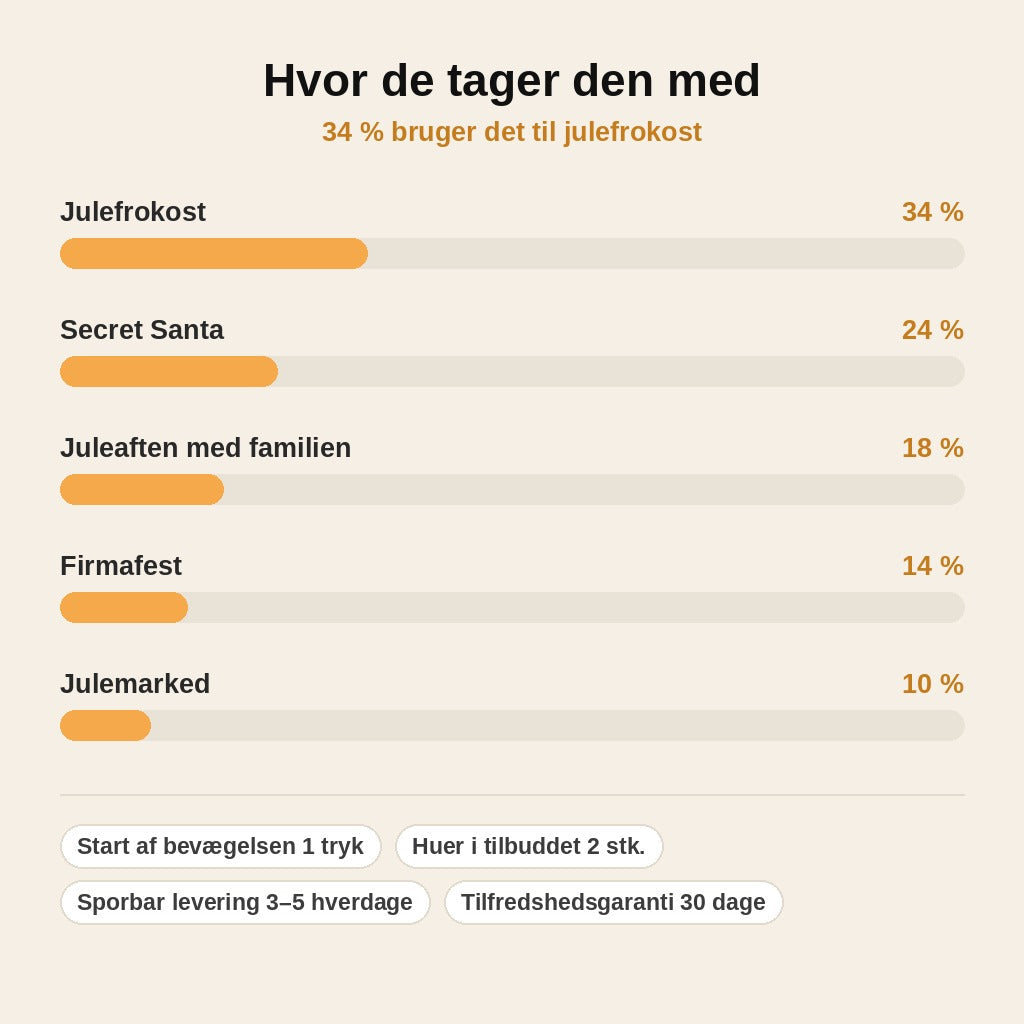 stats — Bevægelig Nissehue – Julefrokostens sjoveste gag