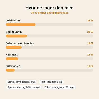 stats — Bevægelig Nissehue – Julefrokostens sjoveste gag