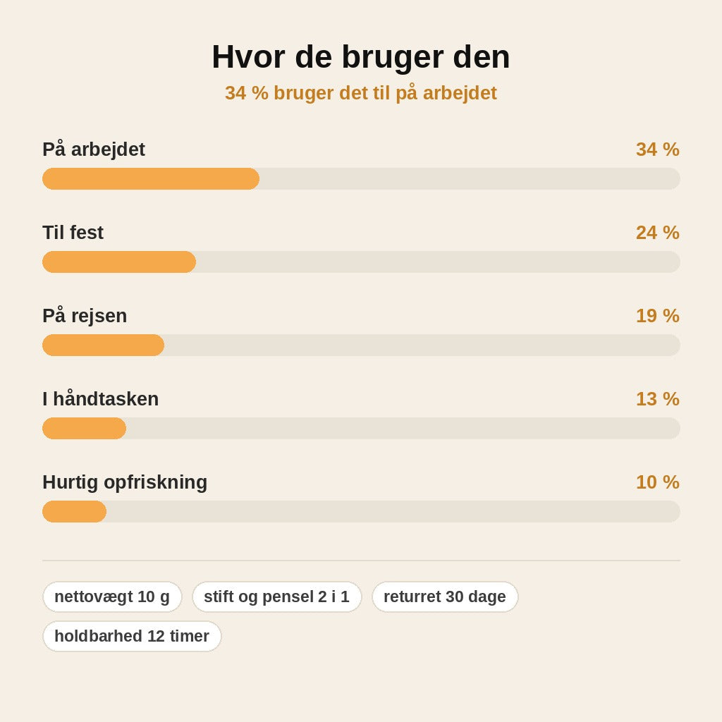 stats — Farveskiftende foundation-stick 2-i-1 med indbygget børste