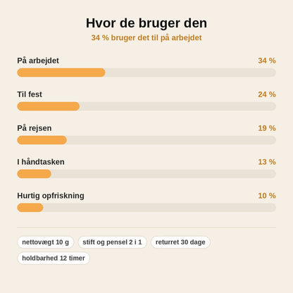 stats — Farveskiftende foundation-stick 2-i-1 med indbygget børste