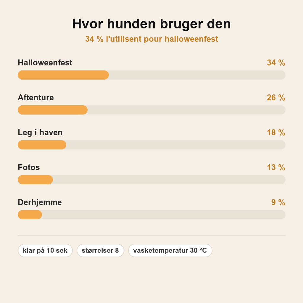 HalloWoof™ Hundehættetrøje – Halloween-kostume til Hund