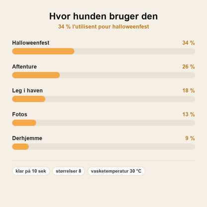 HalloWoof™ Hundehættetrøje – Halloween-kostume til Hund